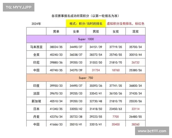 赛事积分规则解析与优化方案探讨：提升竞赛公正性与观赏性的路径分析